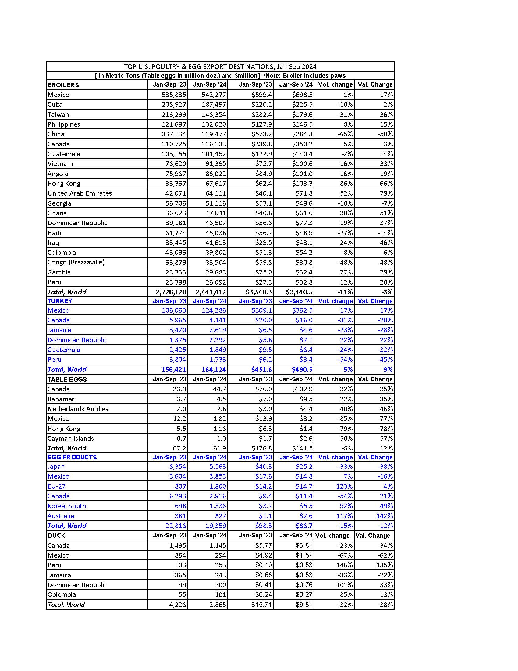 ER TABLE 1 Q3